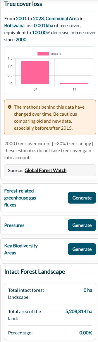 WRI-Land-Area-Env.jpg
